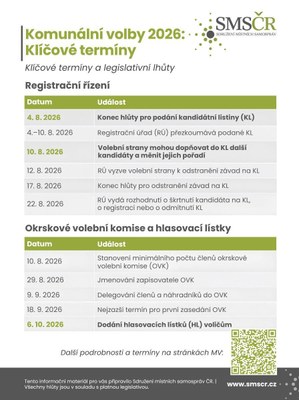 INFORMACE PRO KANDIDUJÍCÍ SUBJEKTY – KOMUNÁLNÍ VOLBY 2026 