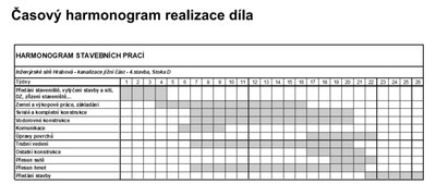 Inženýrské sítě Hrabová - kanalizace jižní část - 4. stavba, stoka D